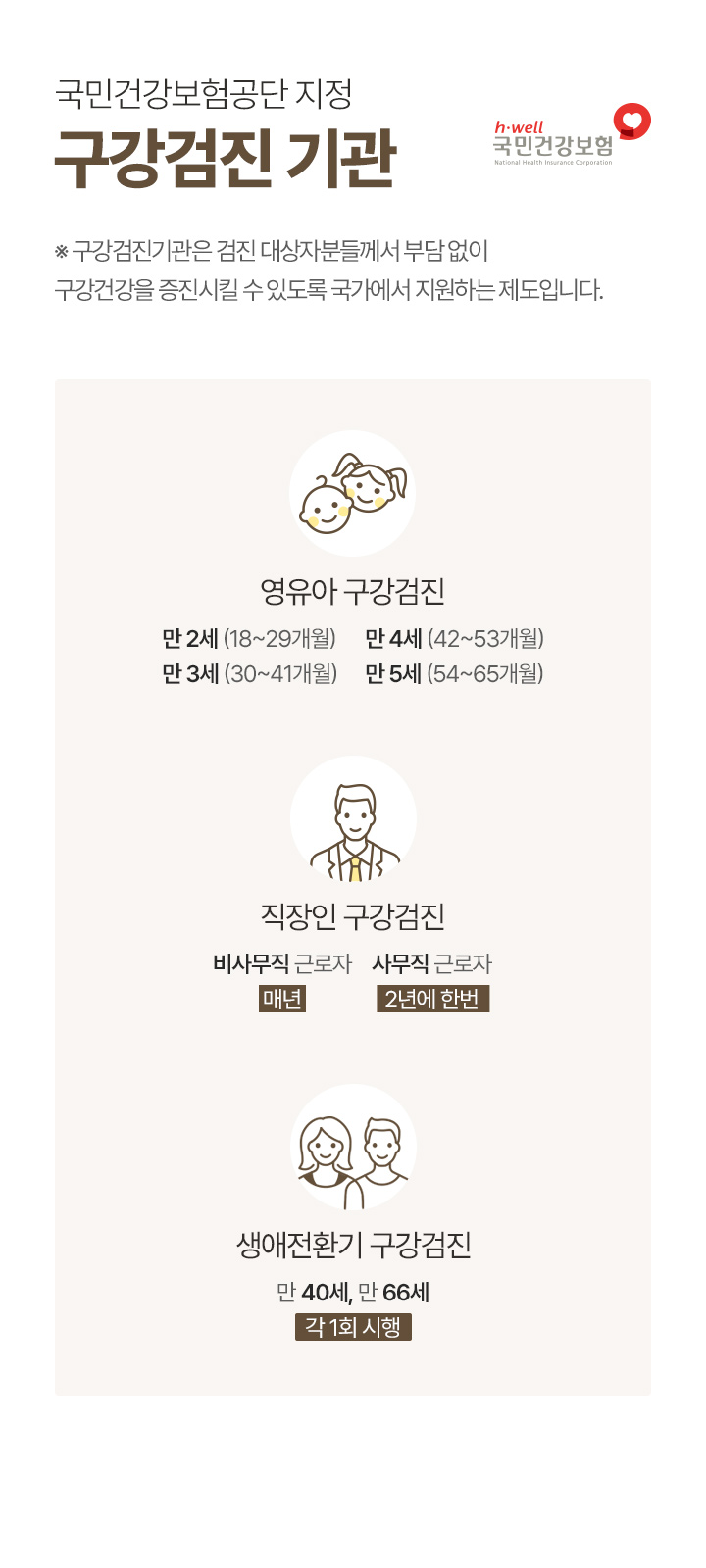 국민건강보험공단 지정 구강검진 기관
