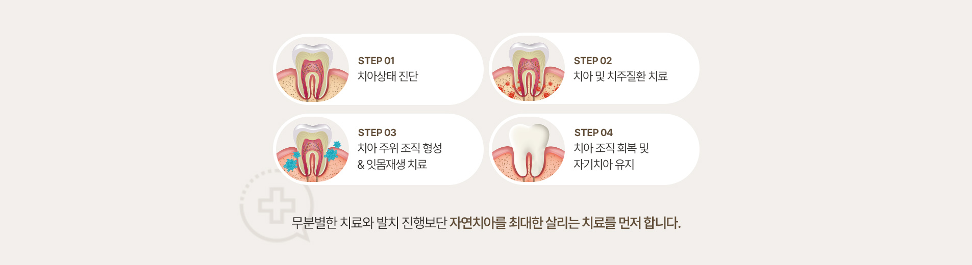 치료과정